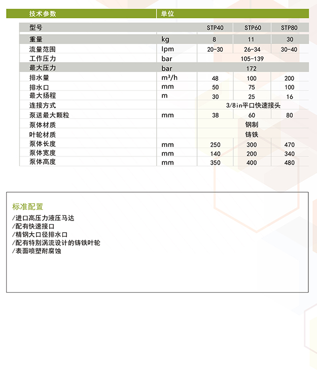 液壓渣漿泵-液壓渣漿泵STP40/60/80